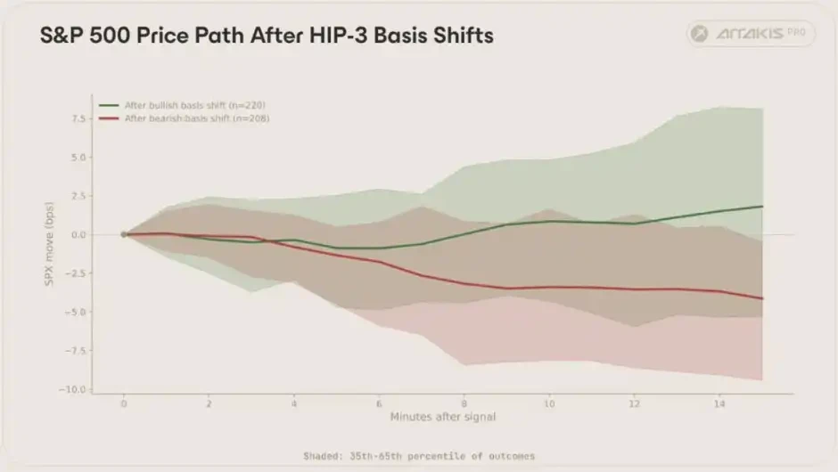 Trade.xyz Pricing the World? On-Chain Markets Are Becoming the Market Itself