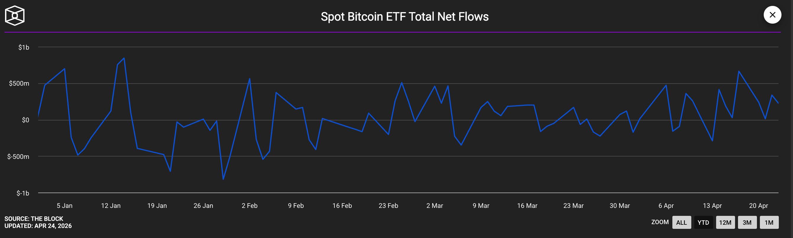 Who exactly keeps injecting capital into the crypto bear market?