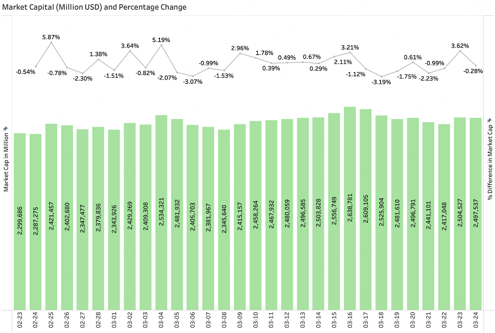 BitMart VIP Insights: March Crypto Market Review and Hotspot Analysis