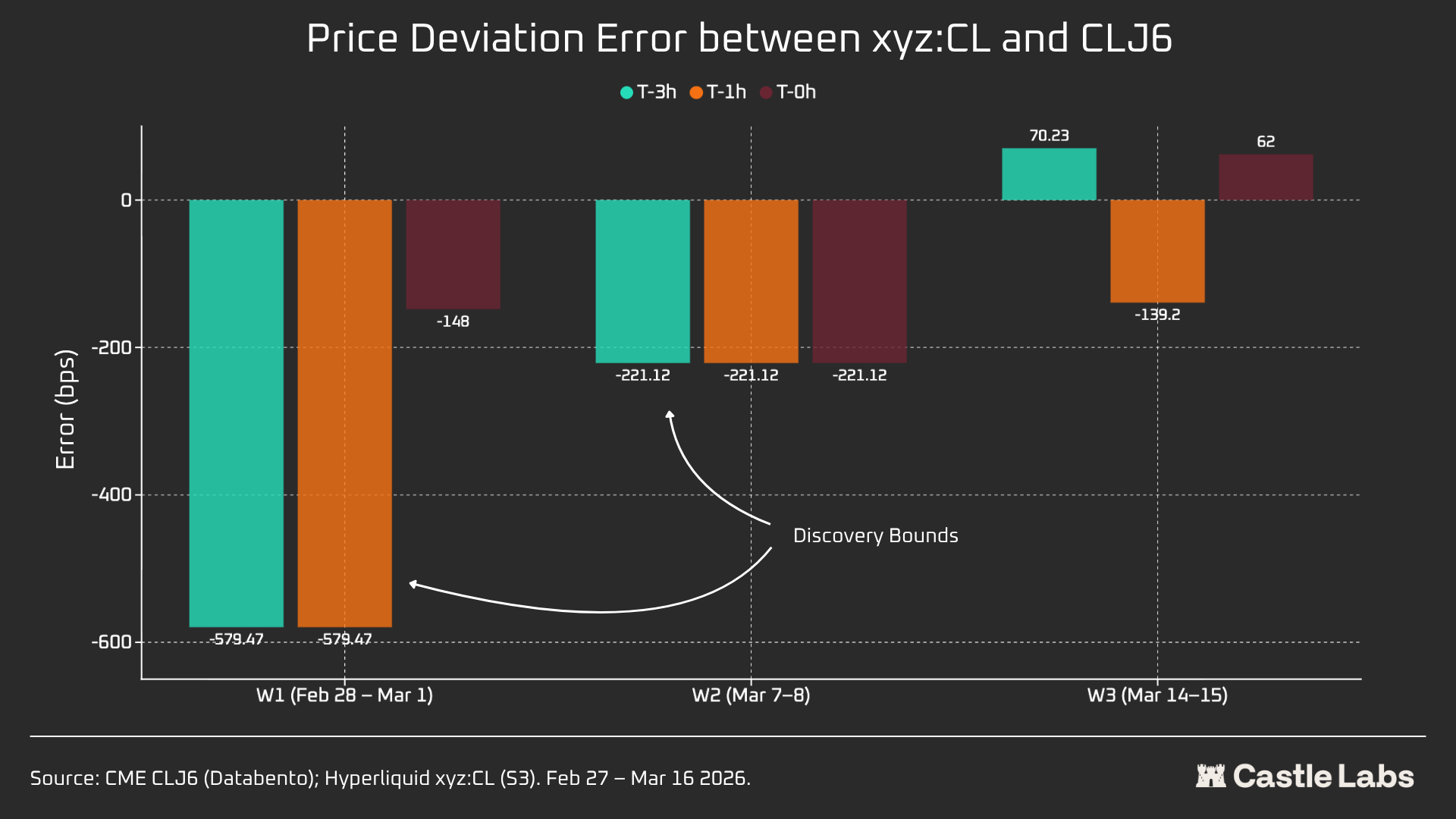 Data Research: How Large Is the Liquidity Gap Between Hyperliquid and CME Crude Oil?