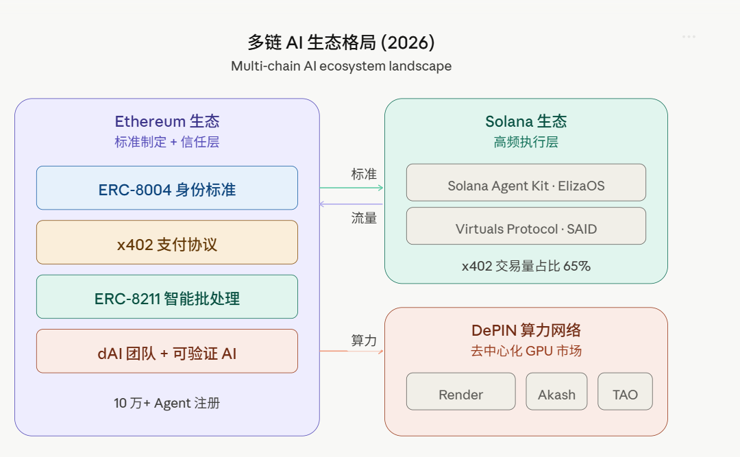 Panorama of Crypto AI Protocols: Starting from Ethereum's Main Battlefield, How to Build a New Operating System for AI Agents?