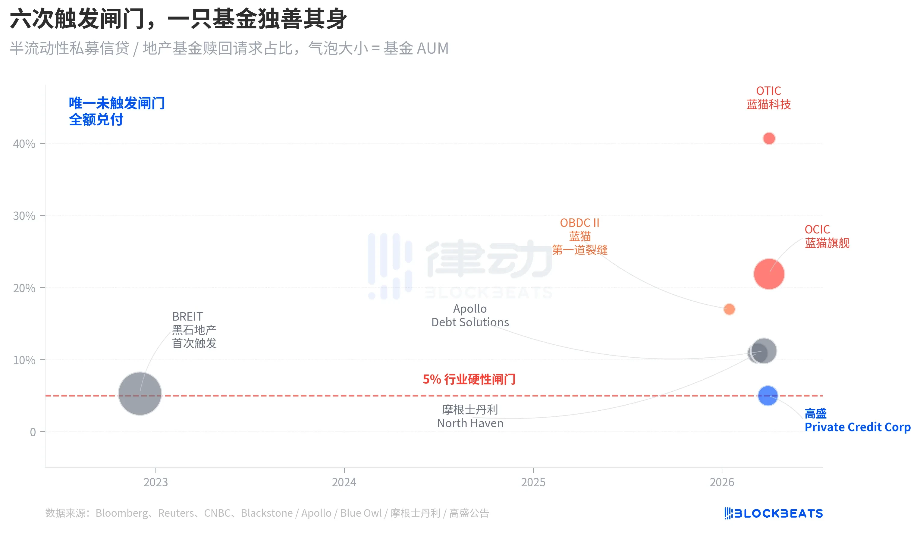 Illustrating the Private Credit Crisis: Blue Owl Plummets 66%, How Did Goldman Sachs