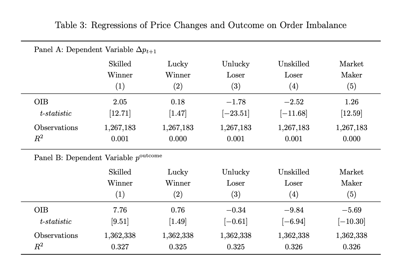 10 Truths About Prediction Markets: Only 3.14% of Polymarket's 1.72 Million Addresses Are 