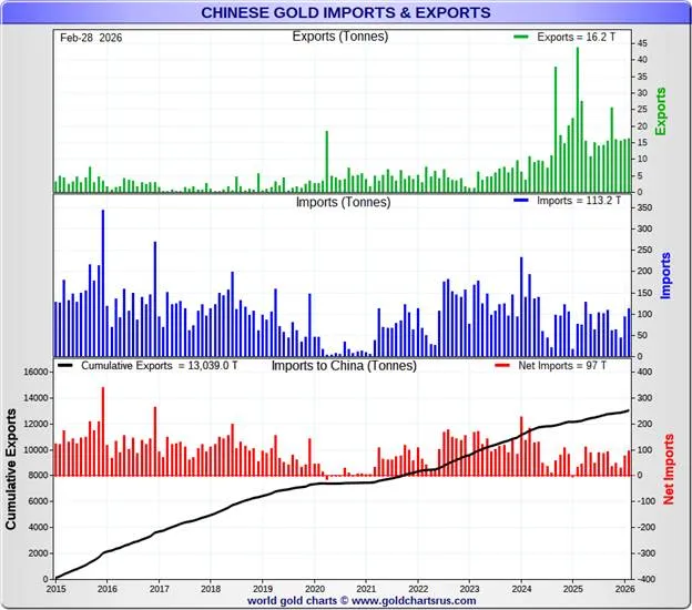 Arthur Hayes: Nearly Zero Trading in Q1, AI Unemployment Wave and Iran War Keep Me on the Sidelines