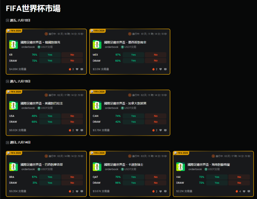Prediction Market Platform ForeGate Officially Launches World Cup Special Page