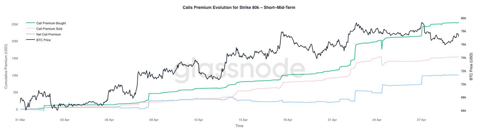 Bitcoin Encounters Resistance at ,000, ,000-,000 May Become Key Support