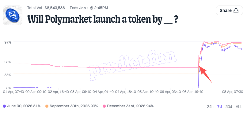 Prediction Markets Plunge into Major Controversy Again: Are You Trading Facts or Rules?