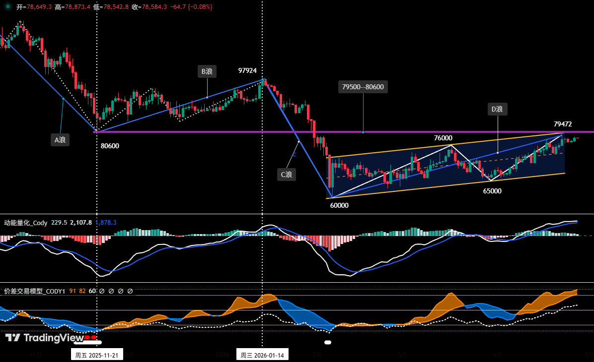 Two key battles are being fought simultaneously, as BTC and HYPE approach a critical directional decision.