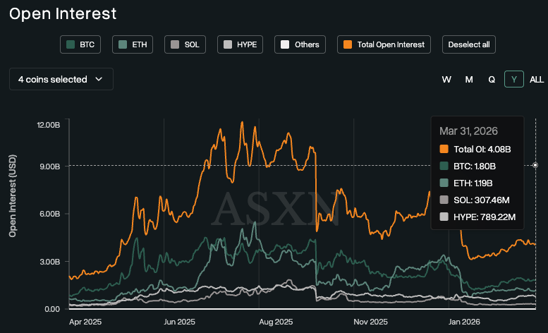 BTC is on its last legs, so why is HYPE surging 20% against the trend?