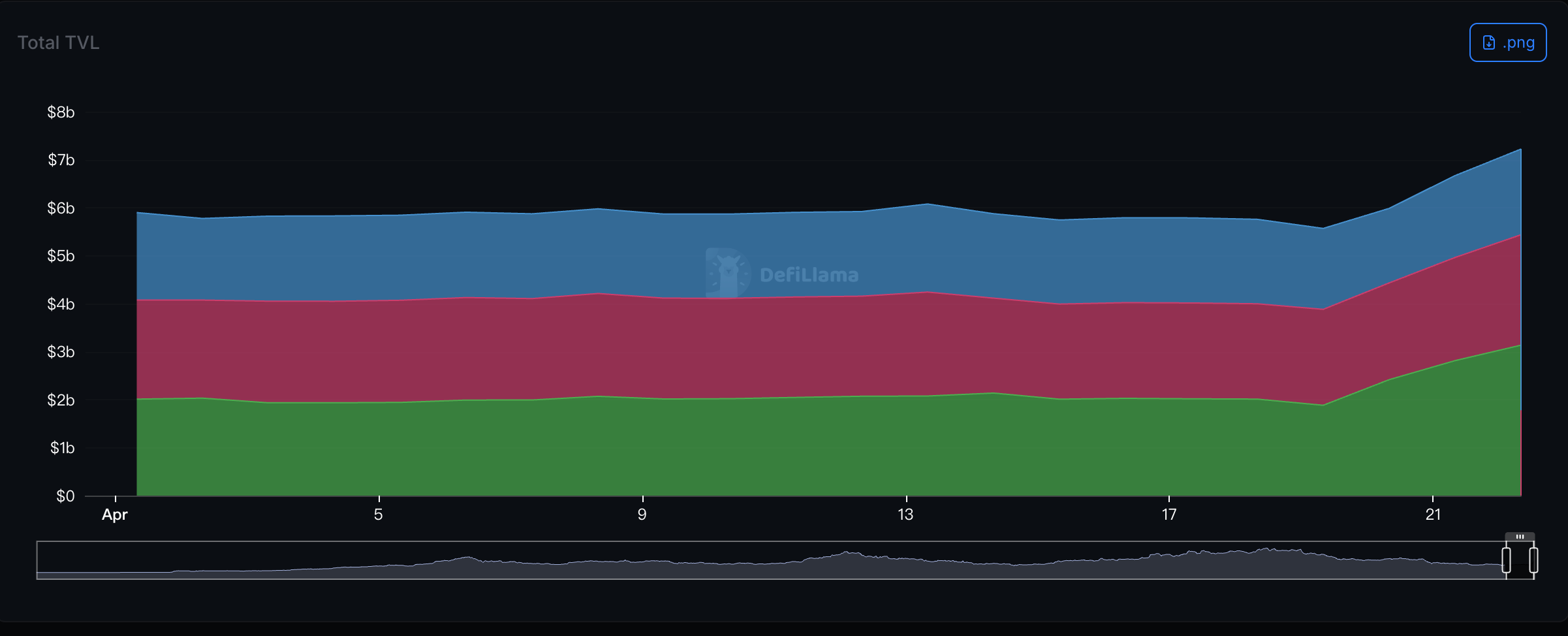 Aave is ceding its DeFi lending throne due to its own folly