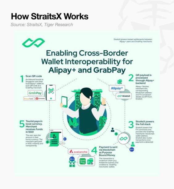 Tiger Research: A 10,000-Word Analysis of Crypto's Most Profitable Business and Its Models