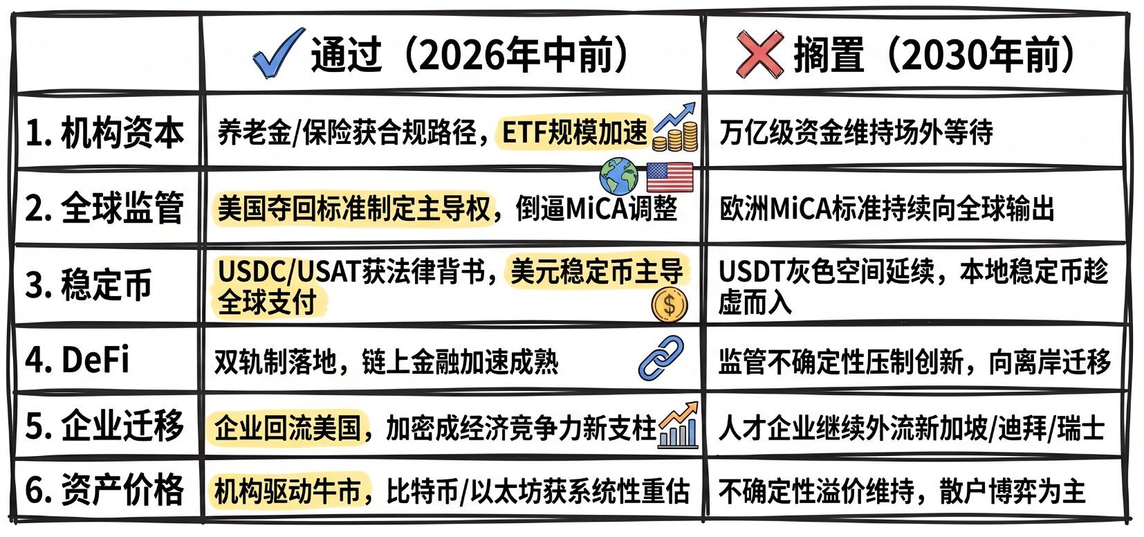 The Clarity Act Reaches a Critical Juncture: America’s Crypto Regulation at a Crossroads