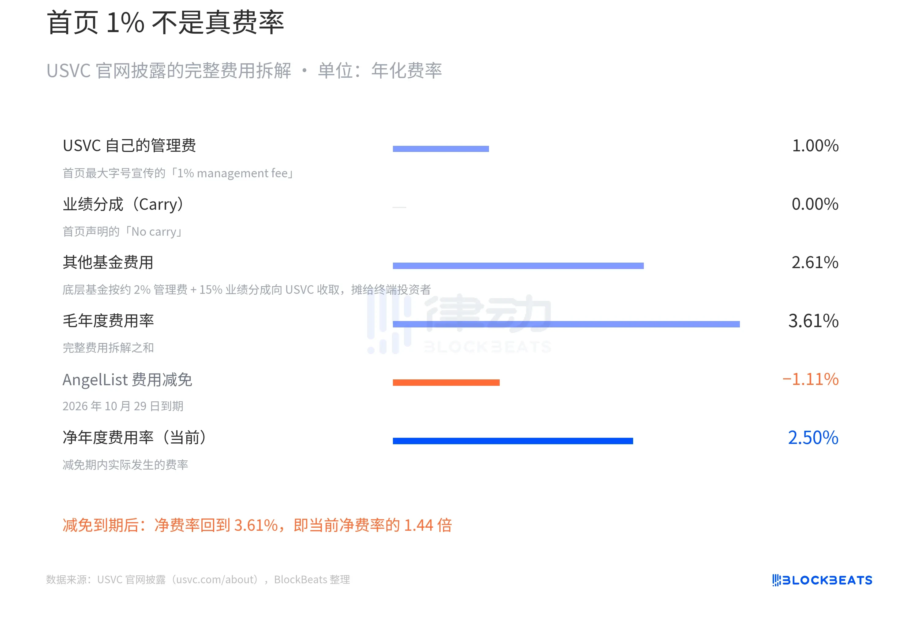 500 Dollars to Become a Silicon Valley 'Shareholder'? Unpacking Naval's New Fund, USVC