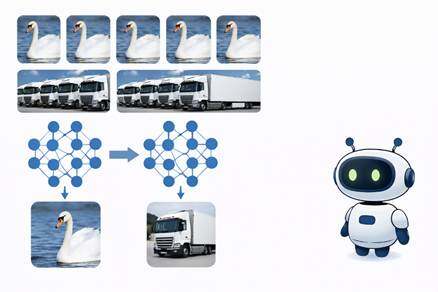 Zhejiang University Research Team Proposes New Approach: Teaching AI How the Human Brain Understands the World