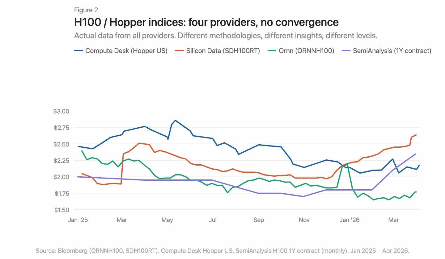 GPU Pricing: A Free-for-All Without a Referee
