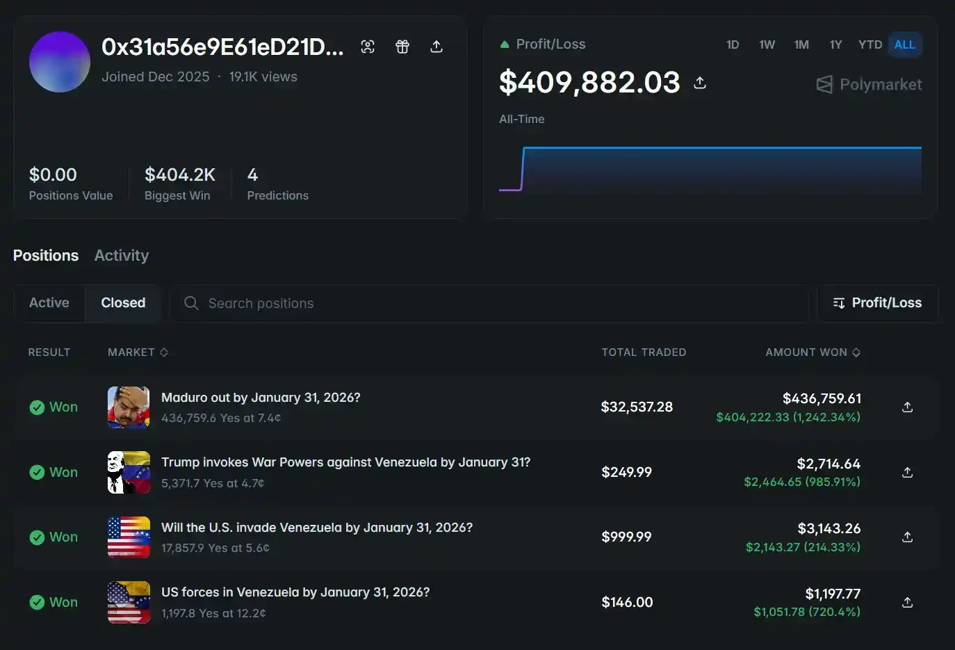 War insider trading involved a total of 5 individuals, with the one who made the most being arrested