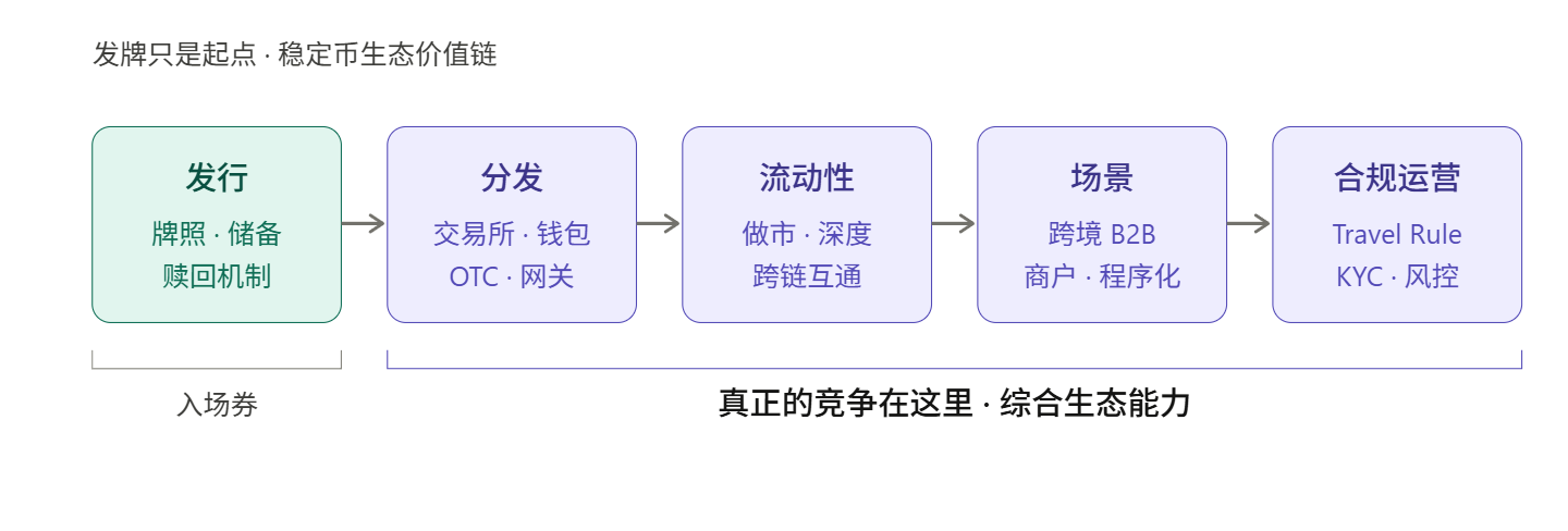 Hong Kong Stablecoin 
