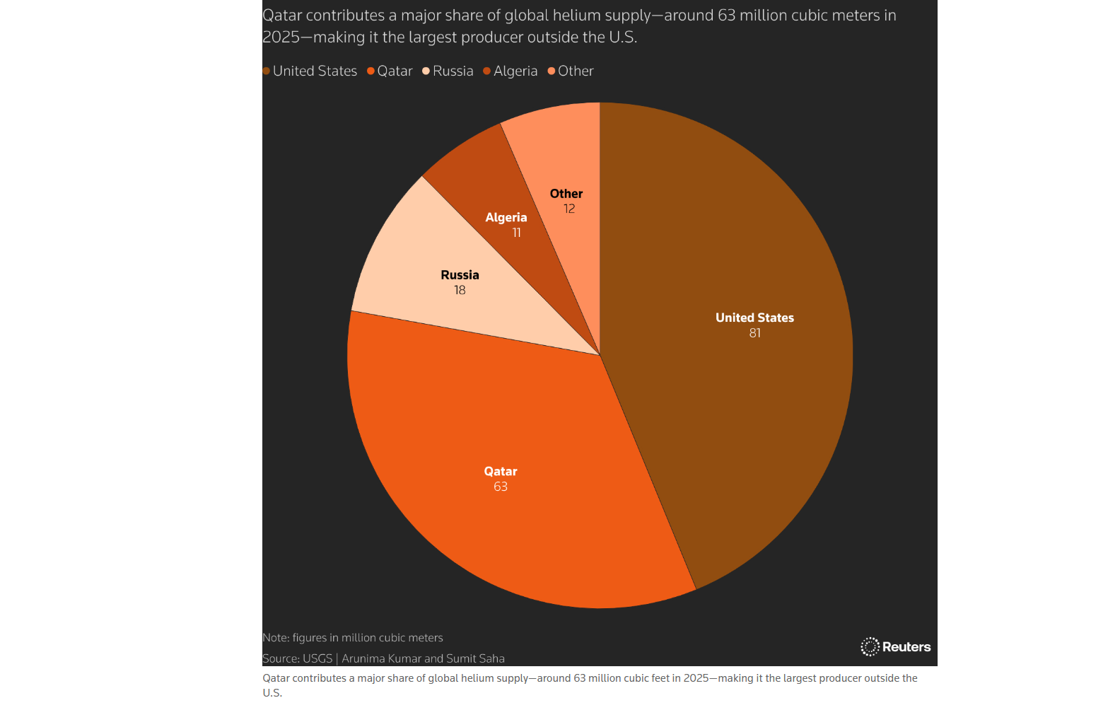 One Article to Understand: All Transmission Chains and Sector Targets of the Global Natural Gas Shortage