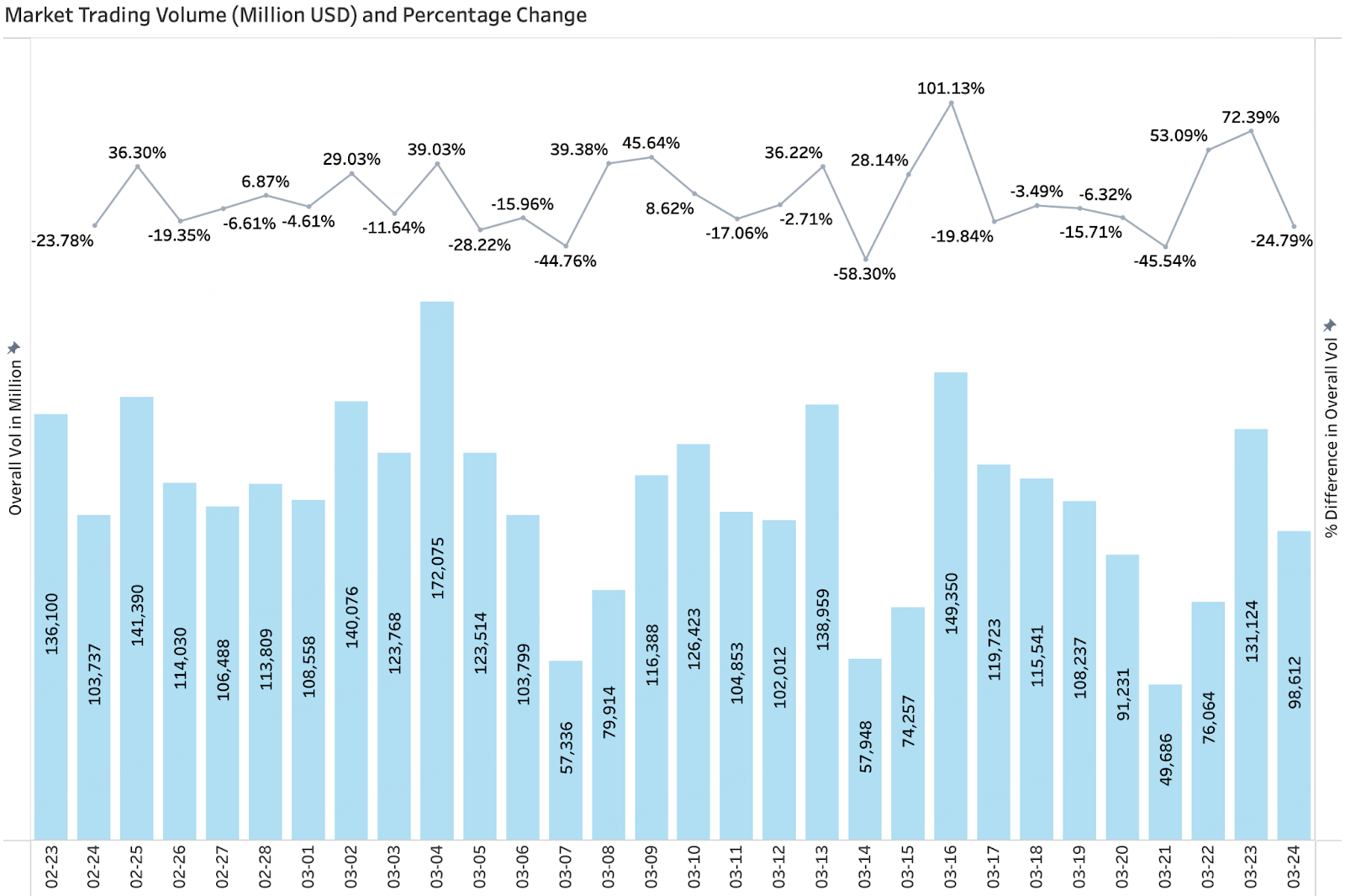 BitMart VIP Insights: March Crypto Market Review and Hotspot Analysis
