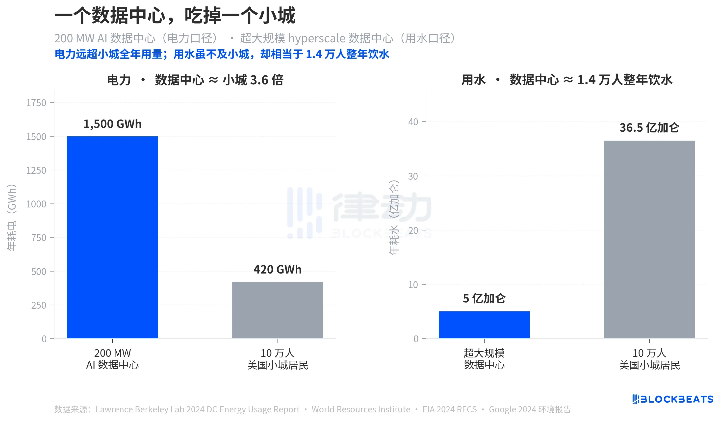 Even if it means facing gunfire and imprisonment, why are small-town Americans still opposing AI data centers?