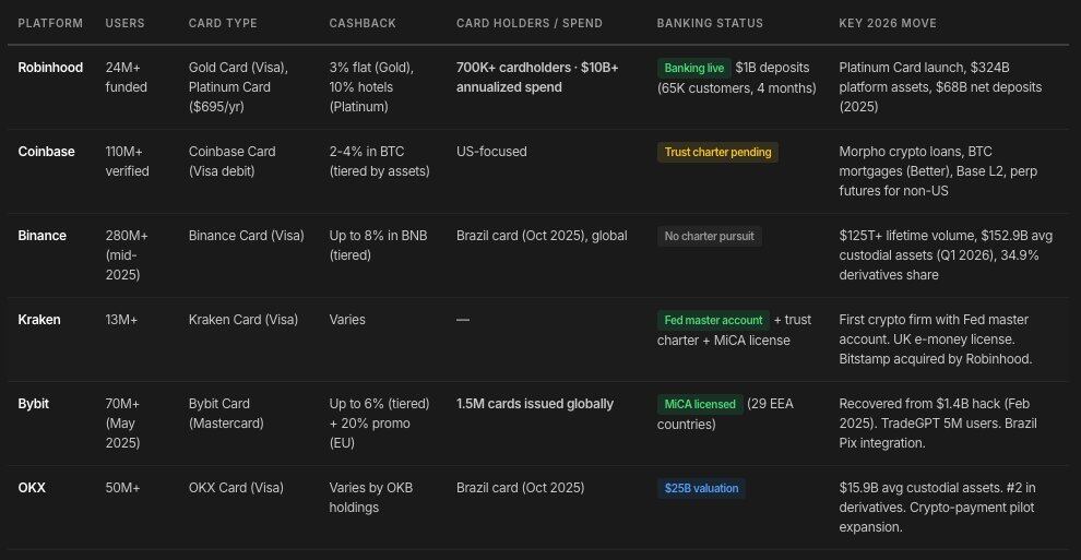 The Endgame of Crypto Neo-Banks: Licenses, Stablecoins, and Super Apps—Who Will Prevail?