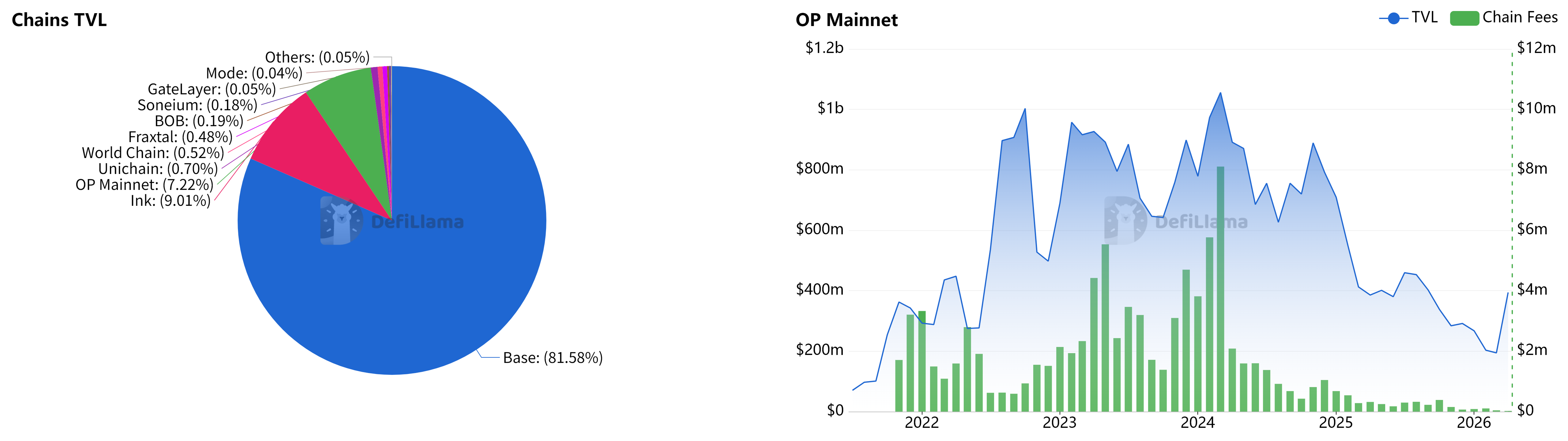 StarkWare Makes Drastic Cuts to Survive, L2's 