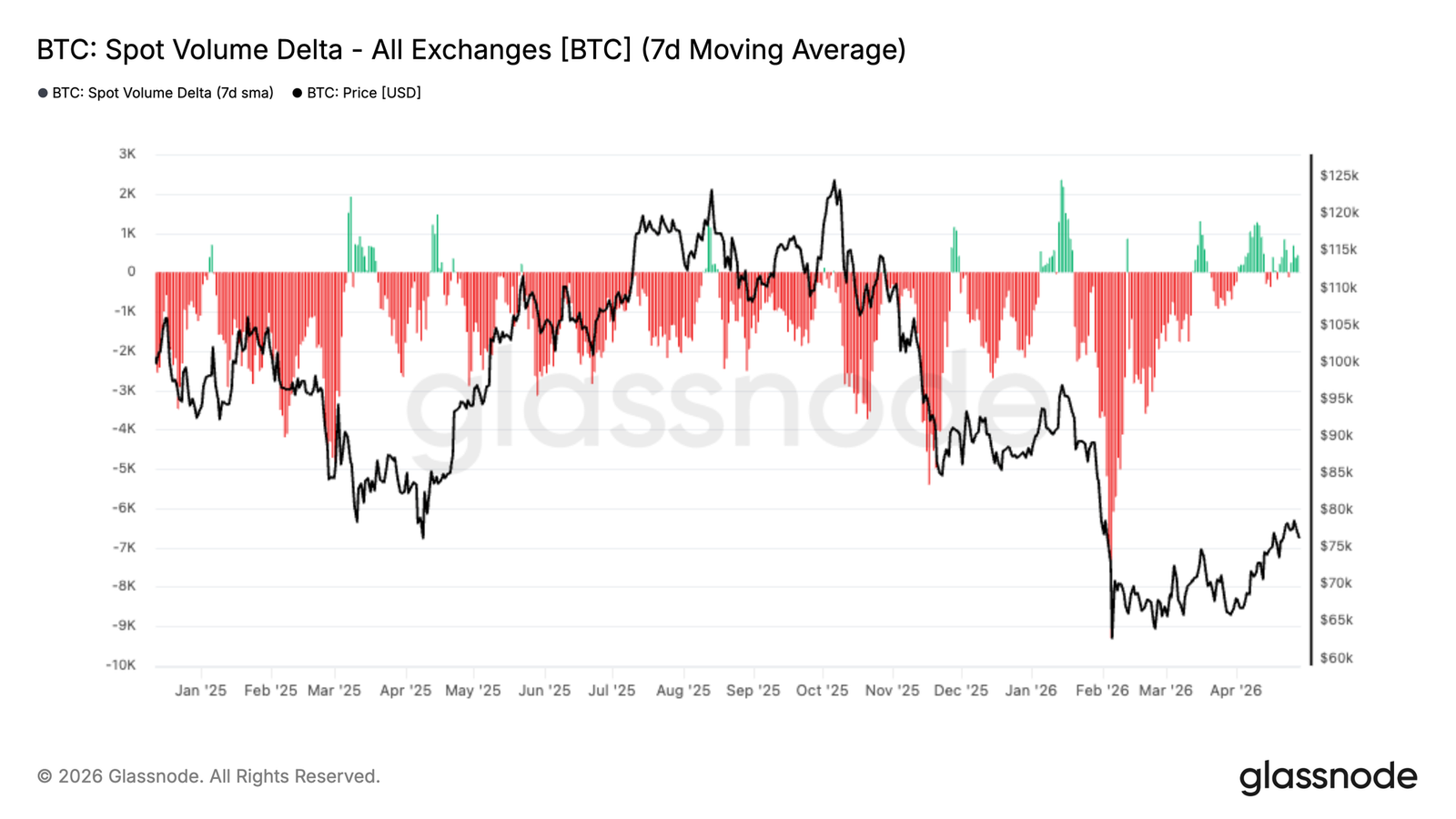 Bitcoin Encounters Resistance at ,000, ,000-,000 May Become Key Support