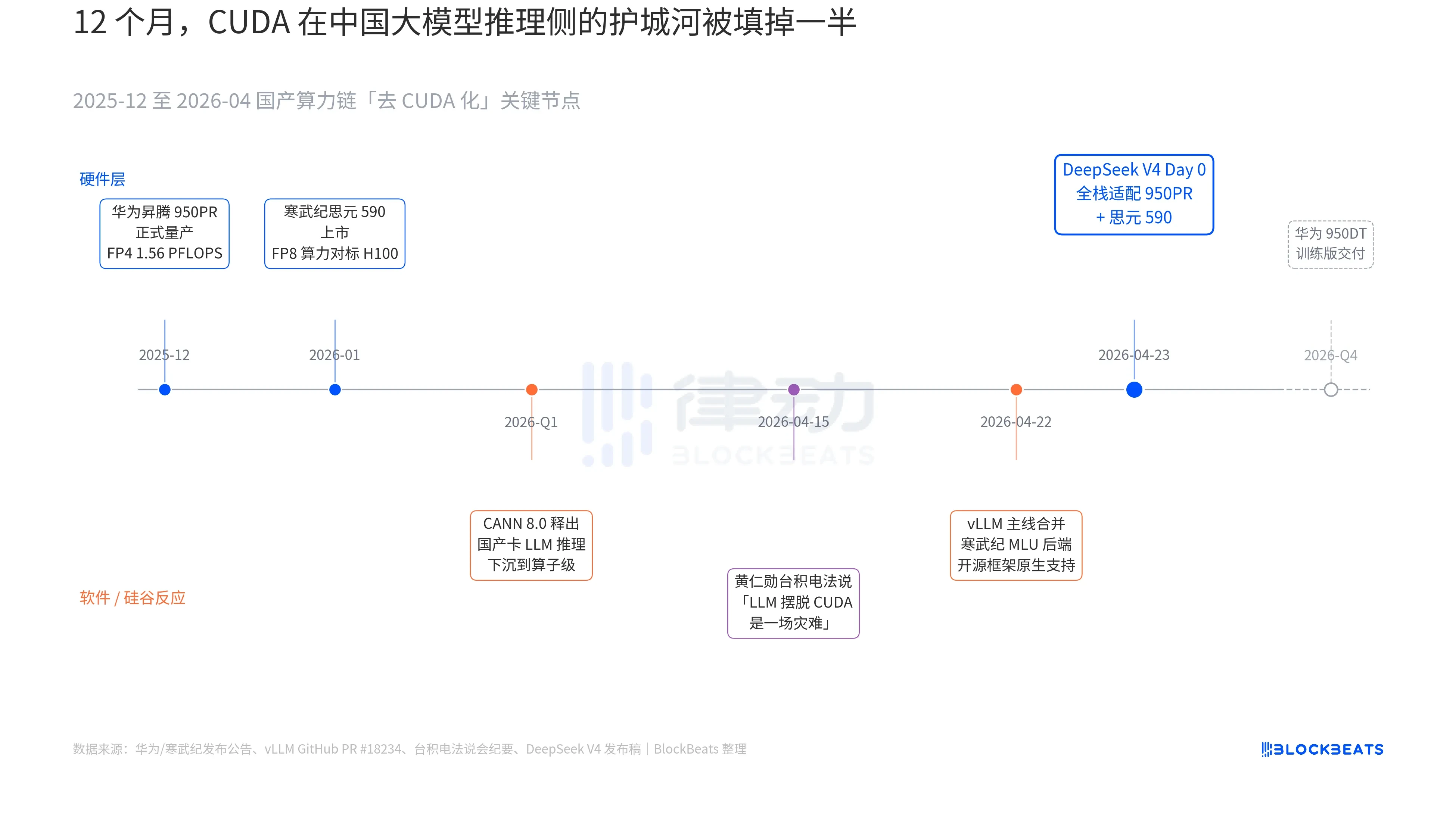 DeepSeek V4 Goes Live: Zhipu & MiniMax Plummet, Nvidia Panics