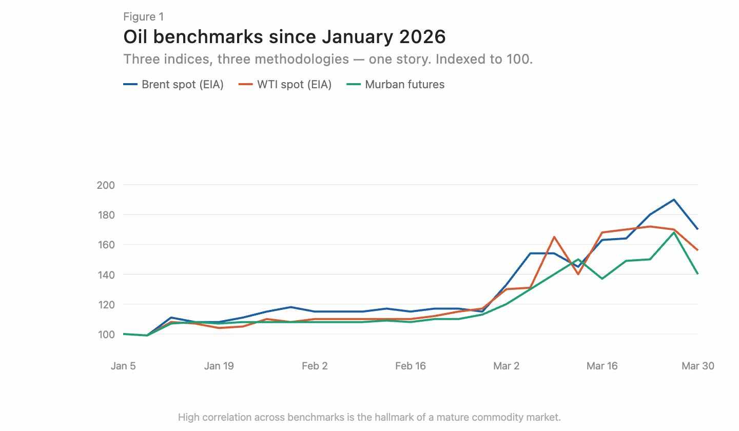 GPU Pricing: A Free-for-All Without a Referee