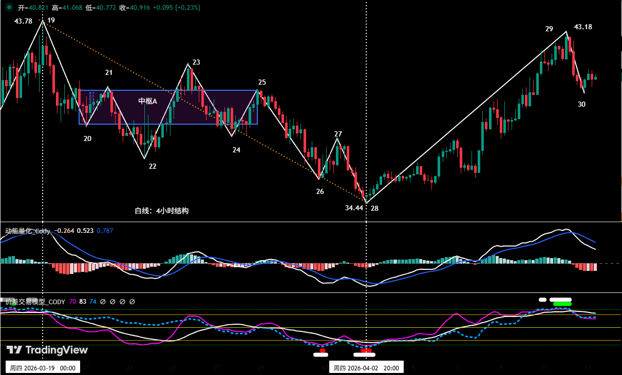 Bitcoin Maintains Bearish Dominance, HYPE Consolidates for Next Move | Guest Analysis