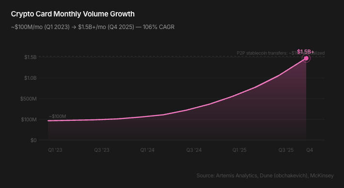 The Endgame of Crypto Neo-Banks: Licenses, Stablecoins, and Super Apps—Who Will Prevail?