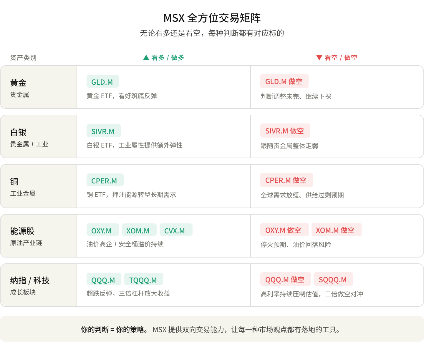 60-Day Conflict Review: Has Global Capital Markets' Pricing of 'War' Really Changed?