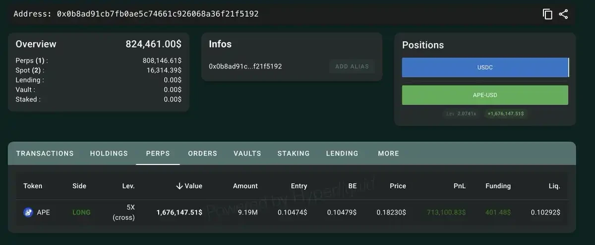 APE Goes 14x, Then Dumps for LDO — The Hunting Season for 