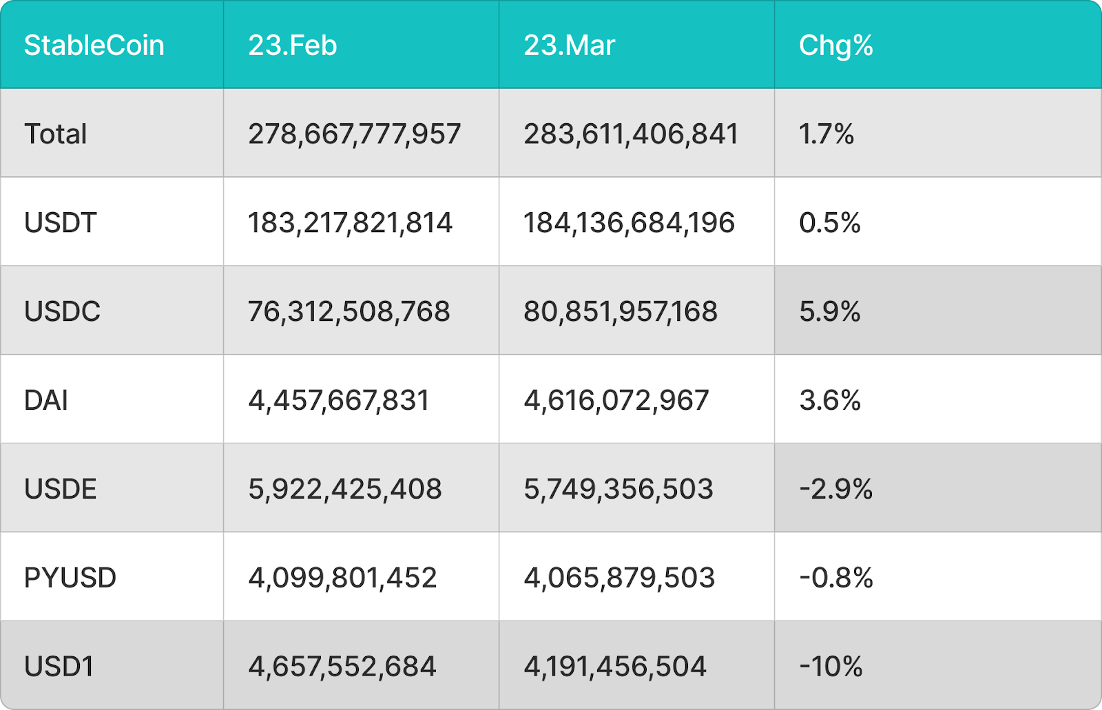 BitMart VIP Insights: March Crypto Market Review and Hotspot Analysis
