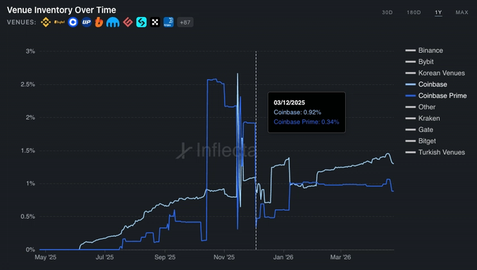 ENA Repurchase Mystery: The Truth Behind StablecoinX's Growing Holdings