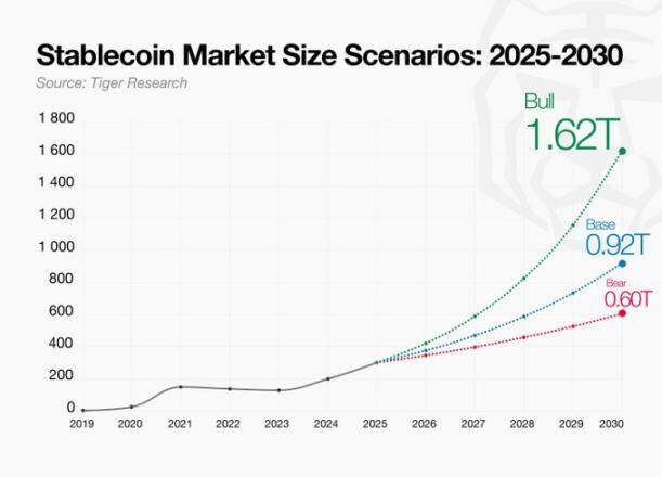 Tiger Research: A 10,000-Word Analysis of Crypto's Most Profitable Business and Its Models