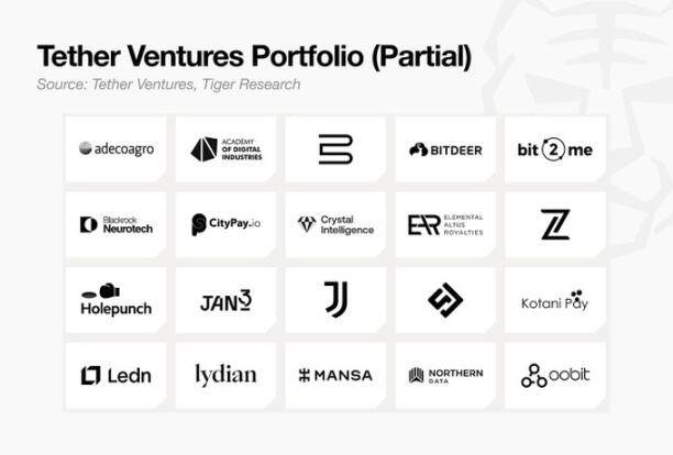 Tiger Research: A 10,000-Word Analysis of Crypto's Most Profitable Business and Its Models