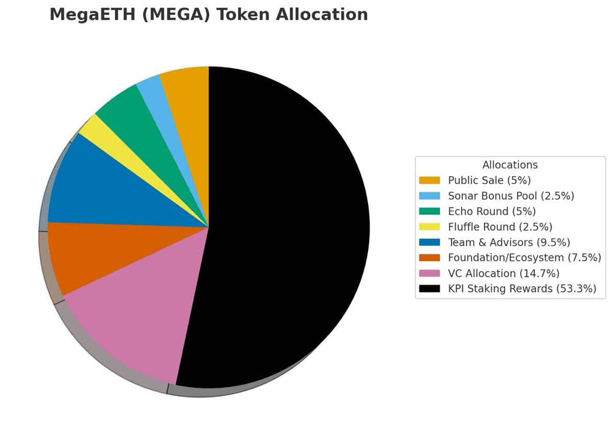 As TGE Approaches, a Guide to Navigating the MegaETH Ecosystem DeFi
