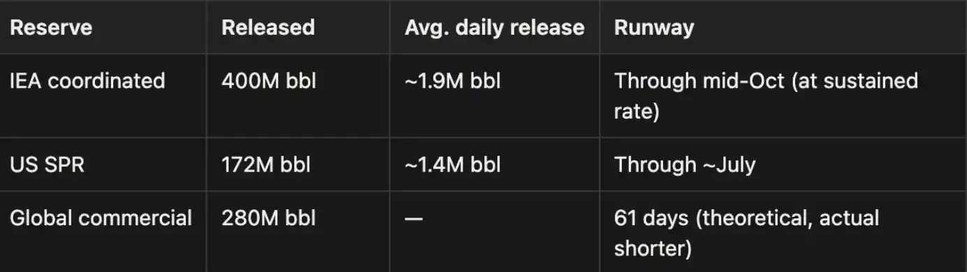 20% Shortage, 100% Collapse: The True Logic of the Energy Crisis