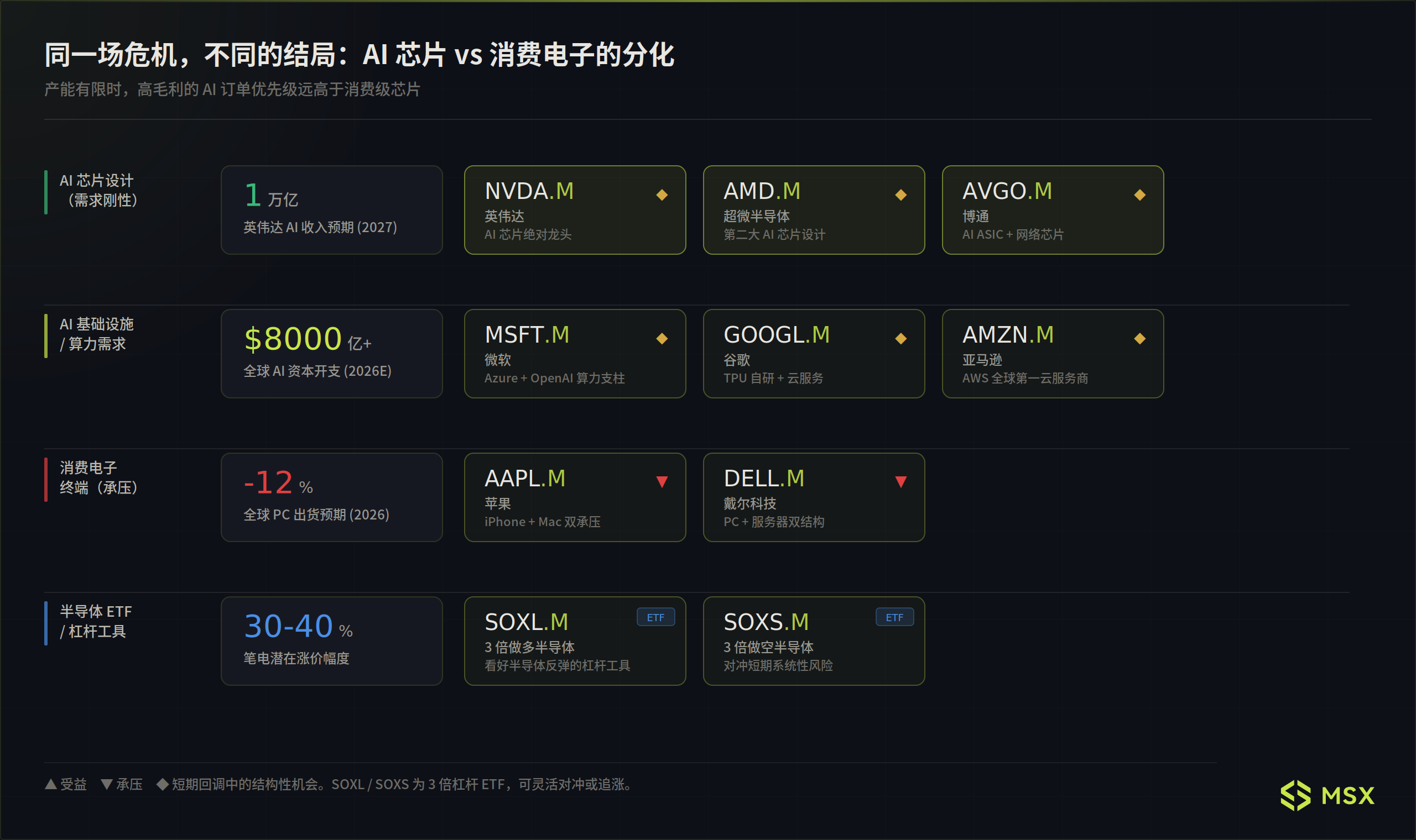 One Article to Understand: All Transmission Chains and Sector Targets of the Global Natural Gas Shortage