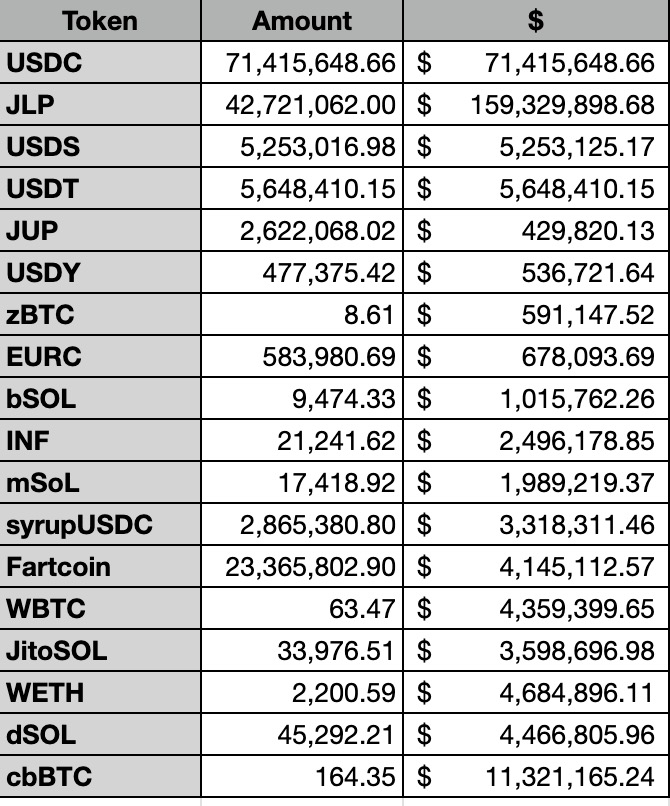 April Fool's Joke? Drift Protocol Hacked for Over 0 Million, Potentially Becoming the Second Largest DeFi Heist in Solana's Ecosystem