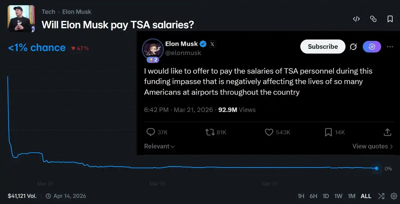 The belligerent Trump has forgotten the Americans who waited in line for hours at the airportThe Shutdown Game Between the Two Parties