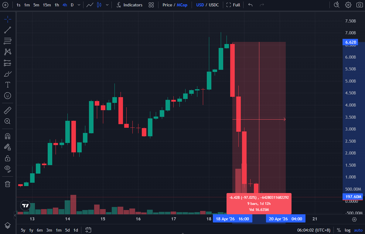 8-Day Deity Creation, 1-Night Reckoning: The Emotional Manipulation Playbook of the 