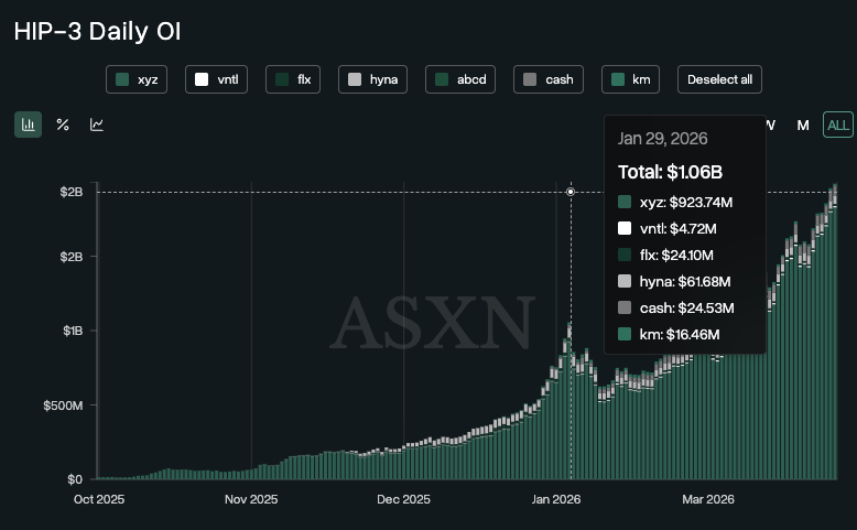BTC is on its last legs, so why is HYPE surging 20% against the trend?