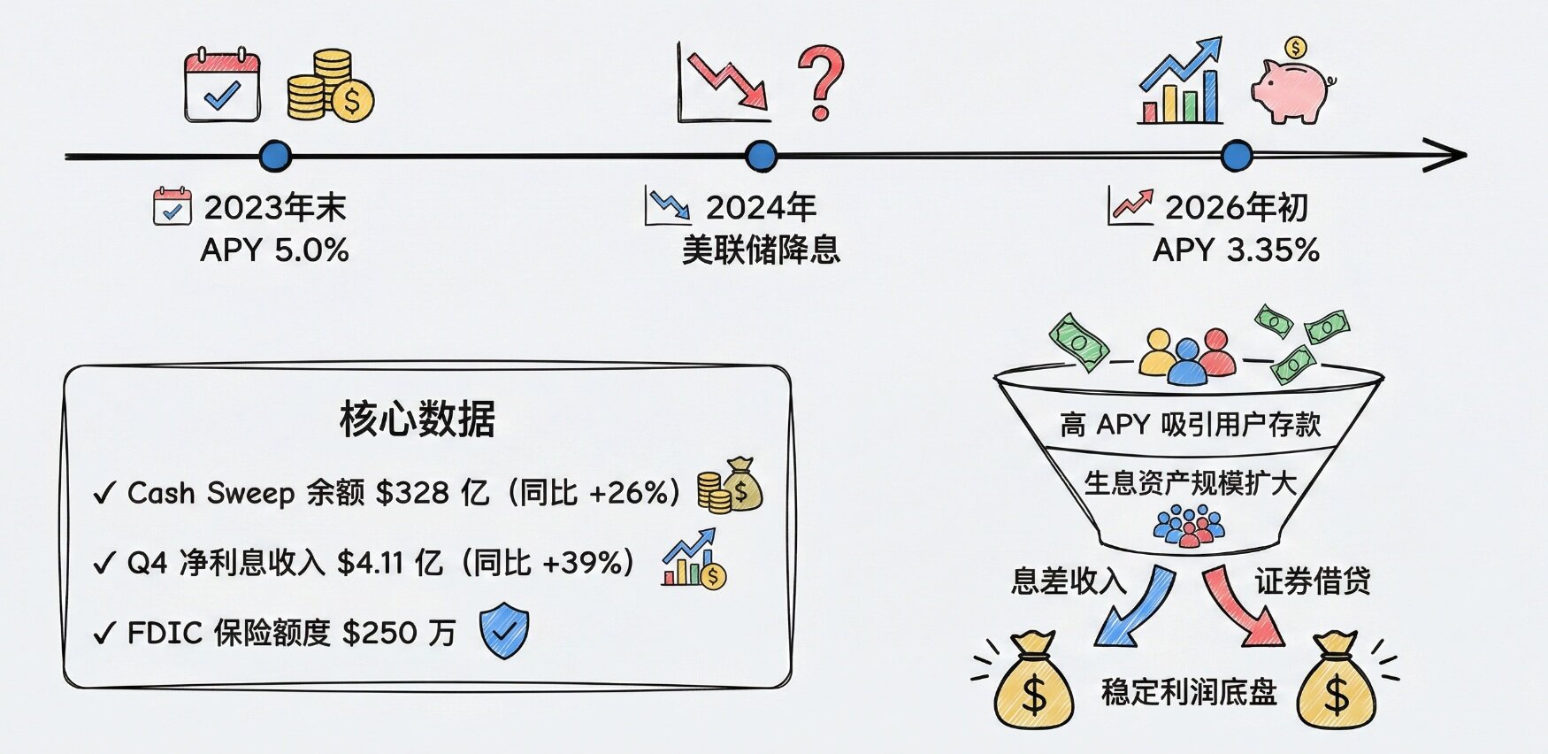 Robinhood's Path to Wealth Management Business Transformation
