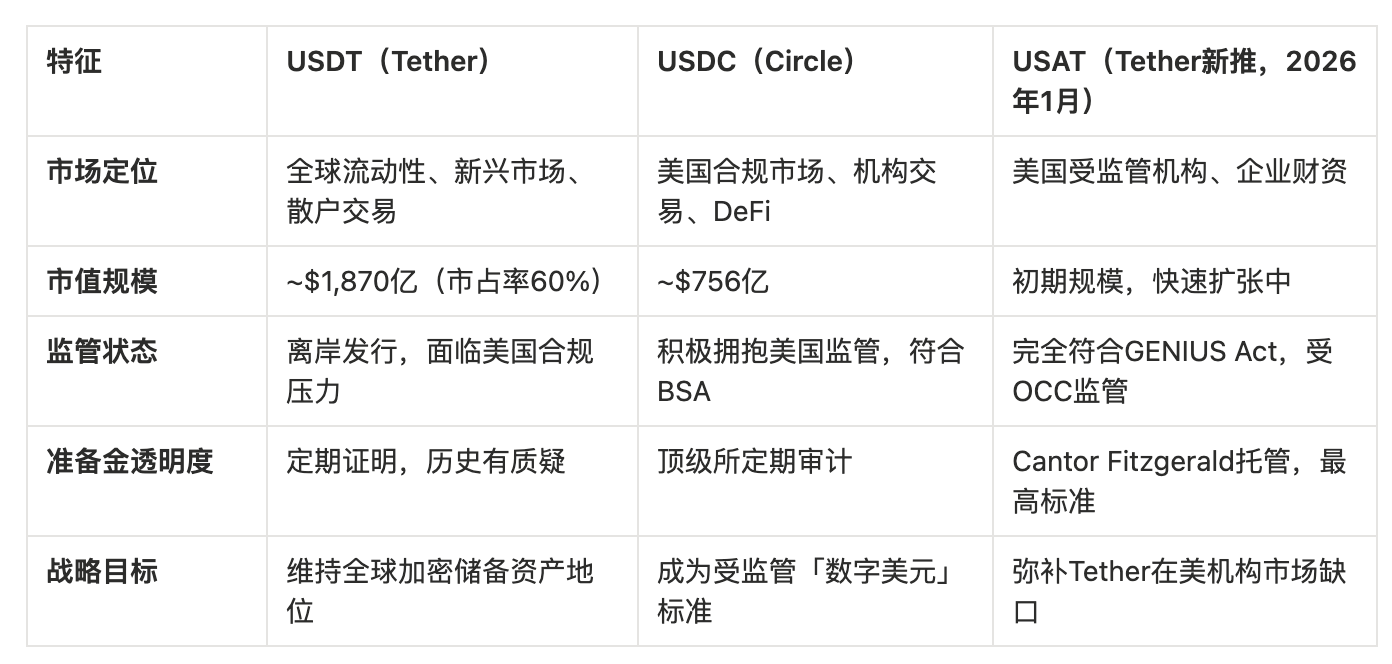 The Clarity Act Reaches a Critical Juncture: America’s Crypto Regulation at a Crossroads