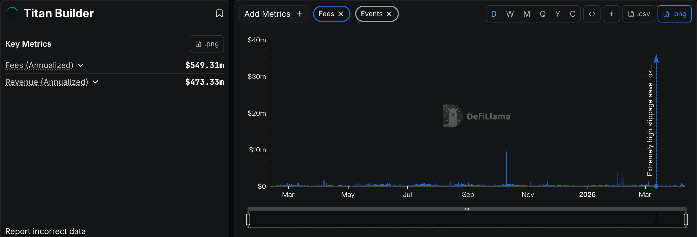 Who's Making a Fortune in the Money-Losing Bear Market?