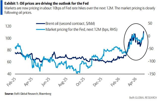 Powell’s Final Act: Wall Street Hears a Louder Hawkish Tone