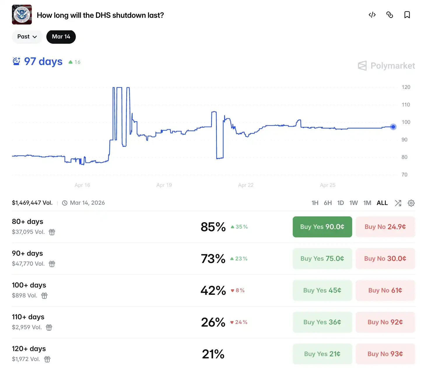 Shooting, Polls, and the Ballroom: Trump’s New Midterm Chess Game