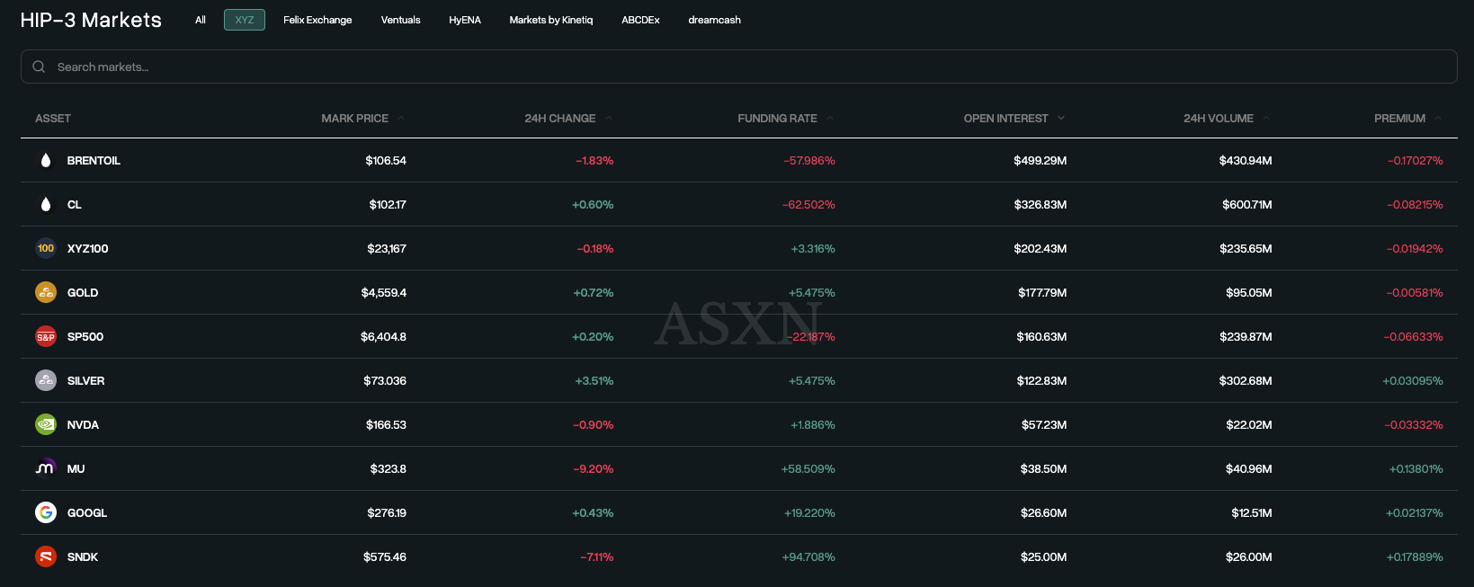 BTC is on its last legs, so why is HYPE surging 20% against the trend?